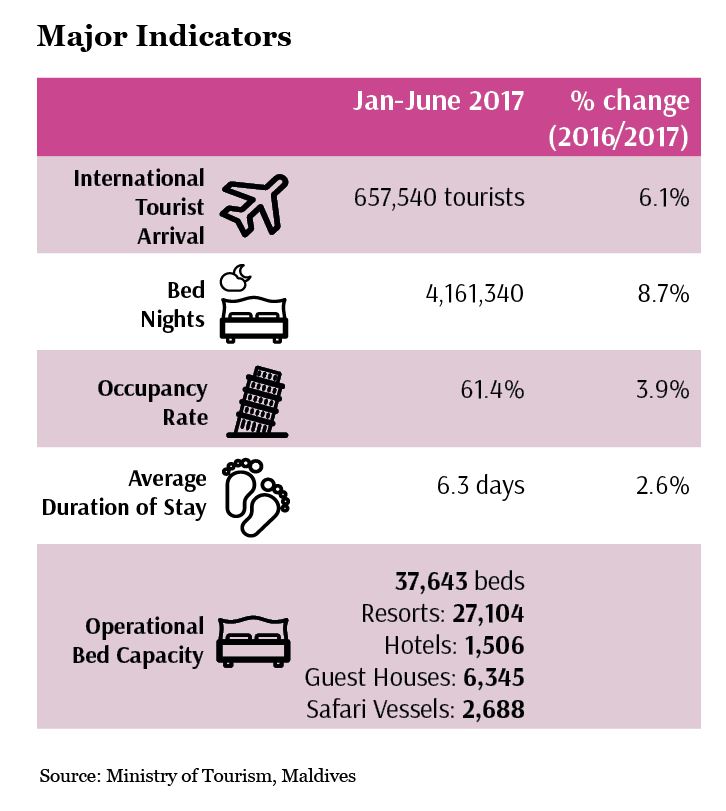 Tourism Indicators The changing traveller behaviour